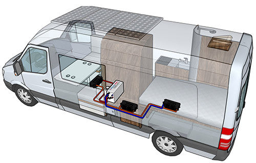 Ultra-Compact Hydronic Heating for Class B RV’s