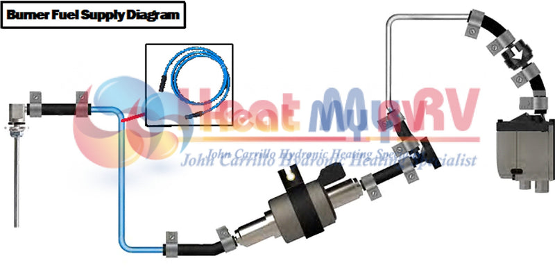 Blue Fuel Hose to Fuel Tank - GBX-125-122